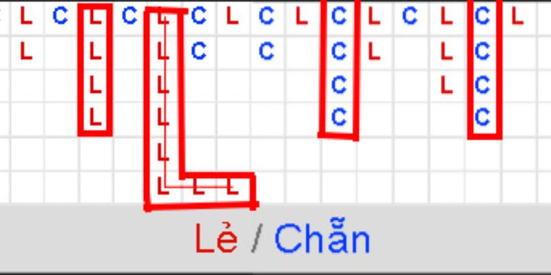 Soi Cầu Xóc Đĩa - Chiến Thuật Thắng Lớn Hiệu Quả Cao Bật mí cách nhận biết về các loại cầu Xóc Đĩa
